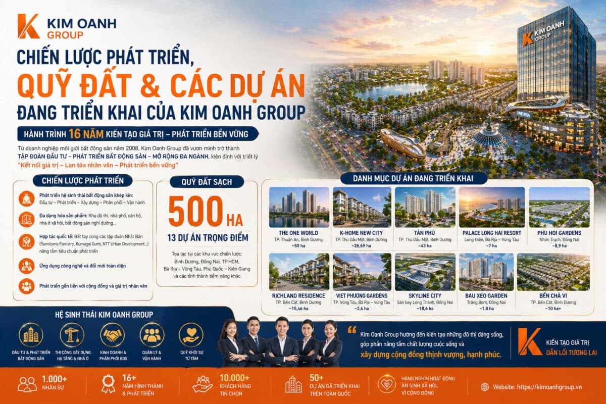 Chiến lược phát triển, quỹ đất và danh mục dự án đang triển khai của Kim Oanh Group