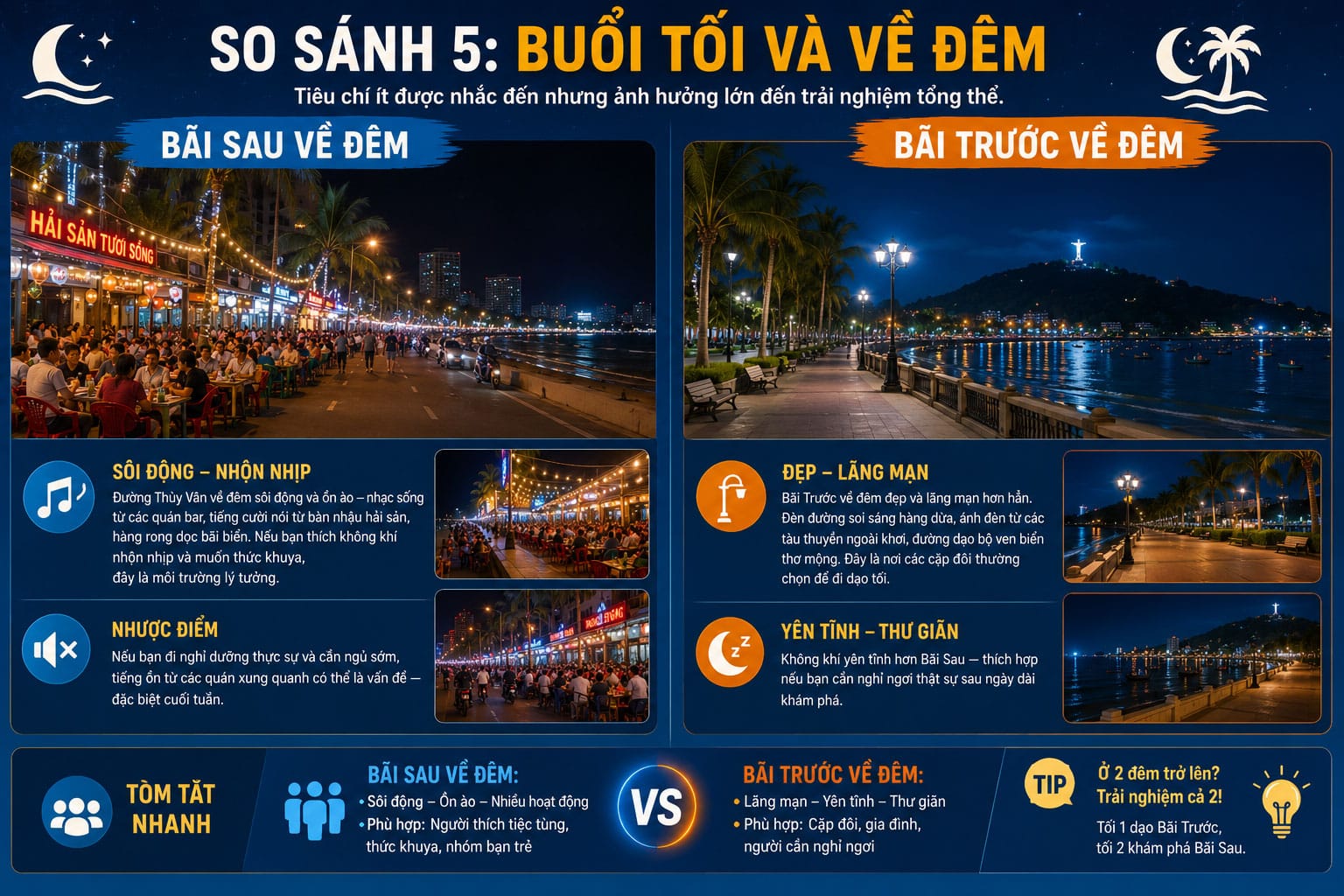Buổi tối và về đêm