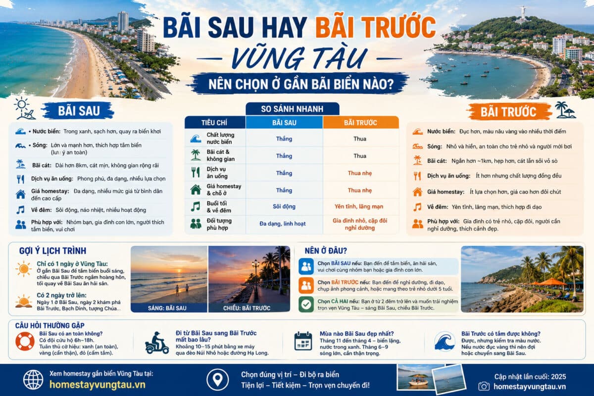 Bãi Sau Hay Bãi Trước Vũng Tàu - Nên Chọn Ở Gần Bãi Biển Nào?