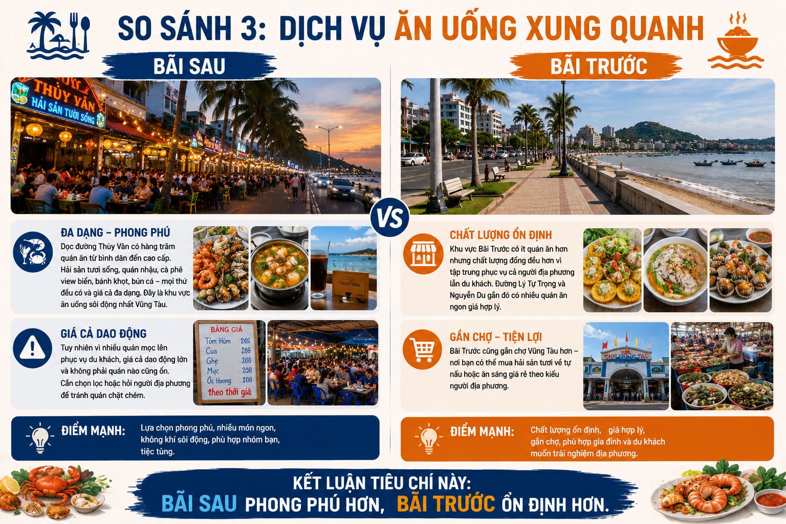 Dịch vụ ăn uống xung quanh