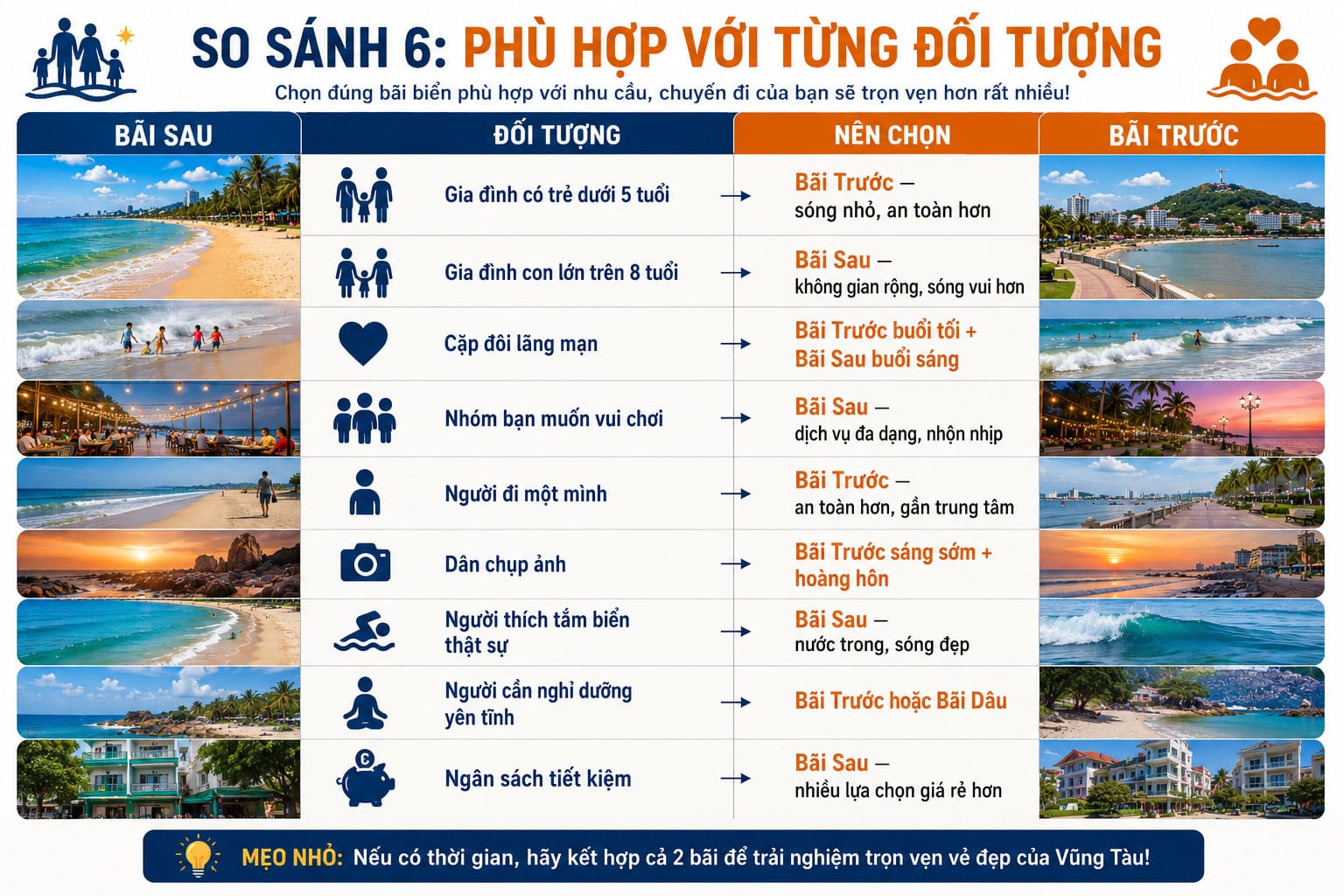 Phù hợp với từng đối tượng