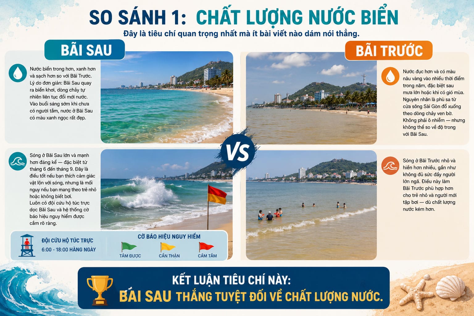 Chất lượng nước biển